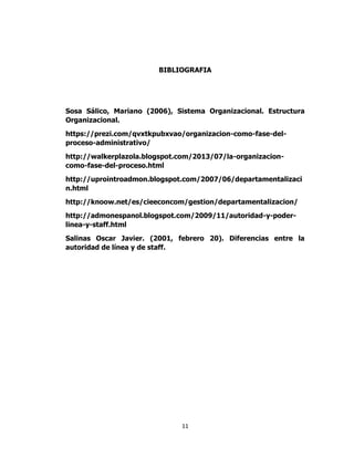 11
BIBLIOGRAFIA
Sosa Sálico, Mariano (2006), Sistema Organizacional. Estructura
Organizacional.
https://prezi.com/qvxtkpubxvao/organizacion-como-fase-del-
proceso-administrativo/
http://walkerplazola.blogspot.com/2013/07/la-organizacion-
como-fase-del-proceso.html
http://uprointroadmon.blogspot.com/2007/06/departamentalizaci
n.html
http://knoow.net/es/cieeconcom/gestion/departamentalizacion/
http://admonespanol.blogspot.com/2009/11/autoridad-y-poder-
linea-y-staff.html
Salinas Oscar Javier. (2001, febrero 20). Diferencias entre la
autoridad de línea y de staff.
 