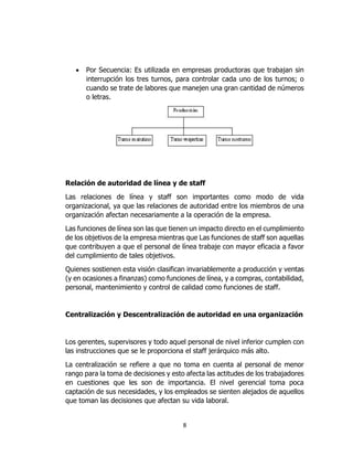8
 Por Secuencia: Es utilizada en empresas productoras que trabajan sin
interrupción los tres turnos, para controlar cada uno de los turnos; o
cuando se trate de labores que manejen una gran cantidad de números
o letras.
Relación de autoridad de línea y de staff
Las relaciones de línea y staff son importantes como modo de vida
organizacional, ya que las relaciones de autoridad entre los miembros de una
organización afectan necesariamente a la operación de la empresa.
Las funciones de línea son las que tienen un impacto directo en el cumplimiento
de los objetivos de la empresa mientras que Las funciones de staff son aquellas
que contribuyen a que el personal de línea trabaje con mayor eficacia a favor
del cumplimiento de tales objetivos.
Quienes sostienen esta visión clasifican invariablemente a producción y ventas
(y en ocasiones a finanzas) como funciones de línea, y a compras, contabilidad,
personal, mantenimiento y control de calidad como funciones de staff.
Centralización y Descentralización de autoridad en una organización
Los gerentes, supervisores y todo aquel personal de nivel inferior cumplen con
las instrucciones que se le proporciona el staff jerárquico más alto.
La centralización se refiere a que no toma en cuenta al personal de menor
rango para la toma de decisiones y esto afecta las actitudes de los trabajadores
en cuestiones que les son de importancia. El nivel gerencial toma poca
captación de sus necesidades, y los empleados se sienten alejados de aquellos
que toman las decisiones que afectan su vida laboral.
 