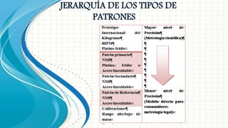 JERARQUÍA DE LOS TIPOS DE
PATRONES
 
