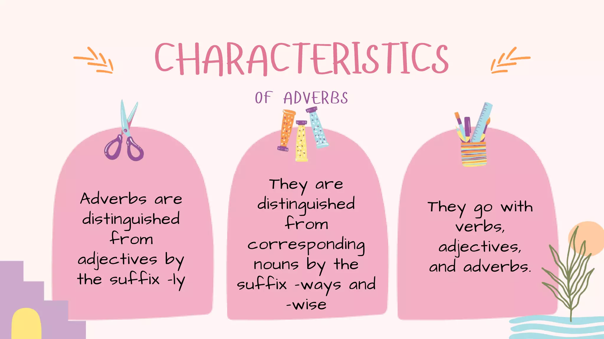 Adverbs are
distinguished
from
adjectives by
the suffix -ly
They are
distinguished
from
corresponding
nouns by the
suffix -ways and
-wise
They go with
verbs,
adjectives,
and adverbs.
 