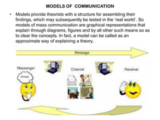 MODELS OF COMMUNICATION
• Models provide theorists with a structure for assembling their
findings, which may subsequently be tested in the ‗real world‘. So
models of mass communication are graphical representations that
explain through diagrams, figures and by all other such means so as
to clear the concepts. In fact, a model can be called as an
approximate way of explaining a theory.
 