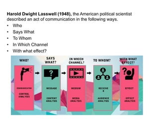 Harold Dwight Lasswell (1948), the American political scientist
described an act of communication in the following ways.
• Who
• Says What
• To Whom
• In Which Channel
• With what effect?
 