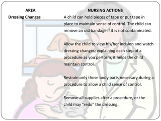 AREA NURSING ACTIONS
Dressing Changes A child can hold pieces of tape or put tape in
place to maintain sense of control. The child can
remove an old bandage if it is not contaminated.
Allow the child to view his/her incision and watch
dressing changes; explaining each step of a
procedure as you perform, it helps the child
maintain control.
Restrain only those body parts necessary during a
procedure to allow a child sense of control.
Remove all supplies after a procedure, or the
child may “redo” the dressing.
 