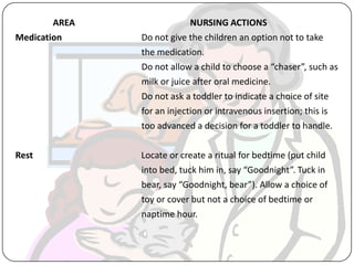 AREA NURSING ACTIONS
Medication Do not give the children an option not to take
the medication.
Do not allow a child to choose a “chaser”, such as
milk or juice after oral medicine.
Do not ask a toddler to indicate a choice of site
for an injection or intravenous insertion; this is
too advanced a decision for a toddler to handle.
Rest Locate or create a ritual for bedtime (put child
into bed, tuck him in, say “Goodnight”. Tuck in
bear, say “Goodnight, bear”). Allow a choice of
toy or cover but not a choice of bedtime or
naptime hour.
 