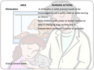 AREA NURSING ACTIONS
Elimination A child who is toilet trained needs to be
encouraged to use a potty chair or toilet during
an illness.
Help children with ureter or bowel stomas to
help in changing bags so they are as
independent on bowel function as possible.
End of second week...
 