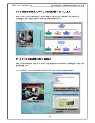 Ramadan, SMK Pekan 2007
61
THE INSTRUCTIONAL DESIGNER'S ROLES
The Instructional Designer's roles are to decide on the best educational
strategies and practices to present the information.
THE PROGRAMMER'S ROLE
The Programmer s role is to write the program code lines or scripts using the
authoring tool.
He combines the multimedia elements into a multimedia program.
ELECTIVE 2: MULTIMEDIA MR. EDMUND S. BLANCO |||| SLMCB |||| 2014
 