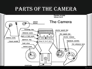Parts oF the CaMera
 