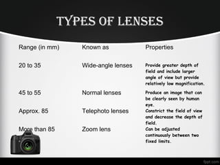 TYPeS oF lenSeS
Range (in mm) Known as Properties
20 to 35 Wide-angle lenses Provide greater depth of
field and include larger
angle of view but provide
relatively low magnification.
45 to 55 Normal lenses Produce an image that can
be clearly seen by human
eye.
Approx. 85 Telephoto lenses Constrict the field of view
and decrease the depth of
field.
More than 85 Zoom lens Can be adjusted
continuously between two
fixed limits.
 