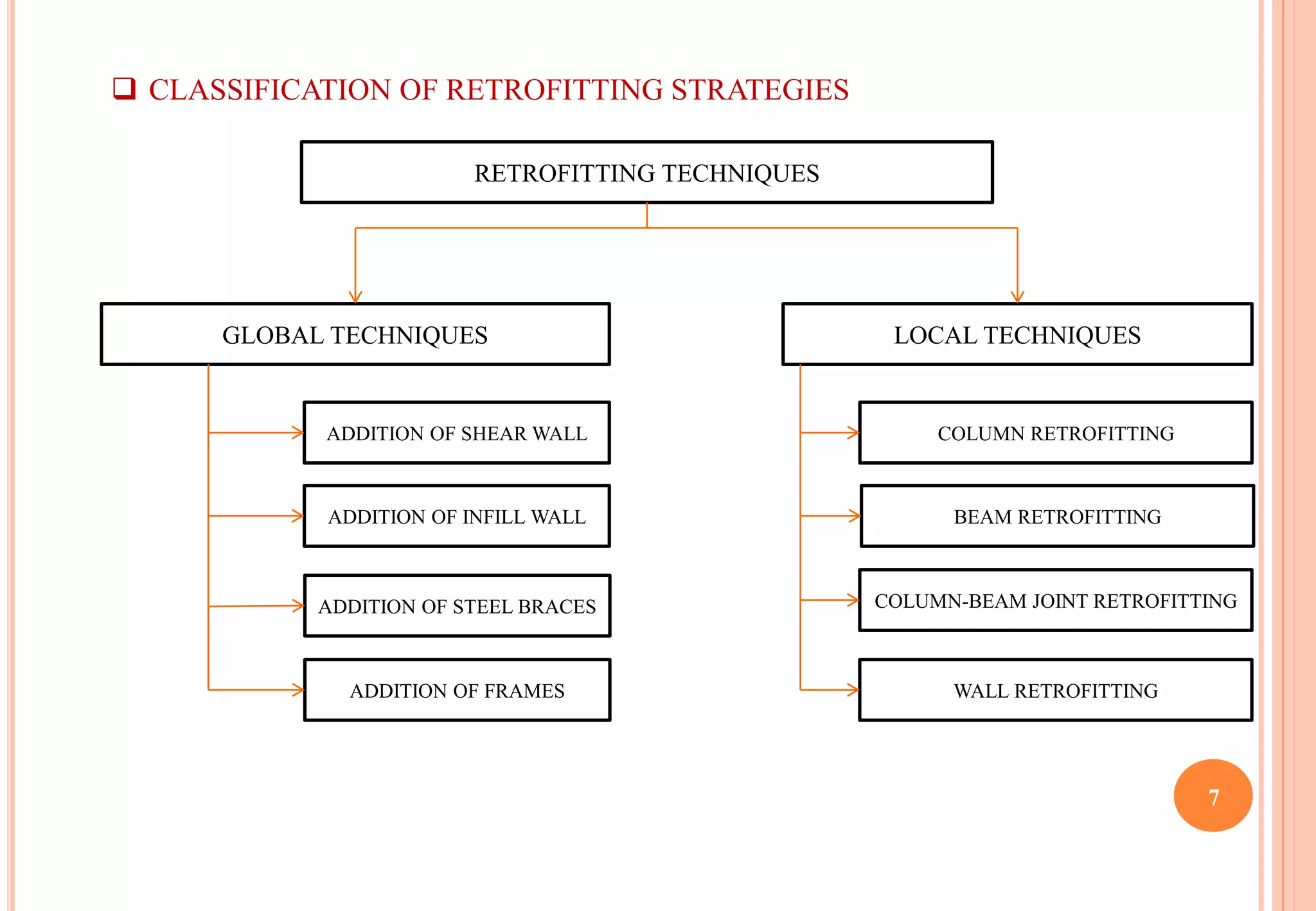 7
 CLASSIFICATION OF RETROFITTING STRATEGIES
RETROFITTING TECHNIQUES
GLOBAL TECHNIQUES LOCAL TECHNIQUES
ADDITION OF SHEAR WALL
ADDITION OF INFILL WALL
ADDITION OF STEEL BRACES
ADDITION OF FRAMES
COLUMN RETROFITTING
BEAM RETROFITTING
COLUMN-BEAM JOINT RETROFITTING
WALL RETROFITTING
 