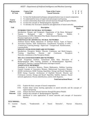 HICET – Department of Artificial Intelligence and Machine Learning
Programme Course Code Name of the Course L T P C
B. Tech. 19AI6301 Neural Networks 3 0 0 3
Course
Objective
1. To learn the fundamental techniques and generalisation issue in neural computation
2. To understand the basics of supervised and unsupervised learning
3. To learn relationship about linear network functions through Perceptron Models
4. To learn the concepts of Backpropagation Algorithm
5. To introduce the Associative memories and applications of neural networks.
Unit Description
Instructional
Hours
I
INTRODUCTION TO NEURAL NETWORKS
Introduction, Humans and Computers, Organization of the Brain, Biological
Neuron, Biological and Artificial Neuron Models,
Characteristics of ANN, McCulloch Pitts Model, Historical Developments,
Potential Applications of ANN.
9
II
ESSENTIALS OF ARTIFICIAL NEURAL NETWORKS
Artificial Neuron Model, Operations of Artificial Neuron, Types of Neuron
Activation Function, ANN Architectures, Classification Taxonomy of ANN –
Connectivity, Learning Strategy : Supervised – Unsupervised - Reinforcement,
Learning Rules
9
III
SINGLE LAYER FEED FORWARD NETWORKS
Introduction, Perceptron Models: Discrete, Continuous and Multi-Category,
Training Algorithms: Discrete and Continuous Perceptron
Networks, Limitations of the Perceptron Model.
9
IV
MULTI-LAYER FEED FORWARD NETWORKS
Credit Assignment Problem, Generalized Delta Rule, Derivation of
Backpropagation (BP) Training, Summary of Backpropagation Algorithm,
Kolmogorov Theorem, Learning Difficulties and Improvements.
9
V
ASSOCIATIVE MEMORIES
Paradigms of Associative Memory, Pattern Mathematics, Hebbian Learning,
General Concepts of Associative Memory, Bidirectional Associative Memory
(BAM) Architecture, BAM Training Algorithms: Storage and Recall Algorithm,
BAM Energy Function. Architecture of Hopfield Network: Discrete and
Continuous versions, Storage and Recall Algorithm, Stability Analysis. Neural
network applications: Process identification, control, fault diagnosis.
9
Total Instructional Hours 45
Course
Outcome
CO1: Explain the basic concepts of neural computation
CO2: Explain about various learning approaches on neural networks and the concepts of
supervised learning
CO3: Analyze the linear network functions through Perceptron Models
CO4: Analyze the concepts of Backpropagation Algorithm
CO5: Introduced to some applications of neural networks and concepts of Associative
Memory
TEXT BOOKS:
T1: Laurene Fausett, "Fundamentals of Neural Networks", Pearson Education,
2004.
 