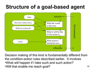 sensors
What the world
is like now
What action I
should do now
Goals
effectors
Environment
State
How the world evolves
What my actions do
What it will be like
if I do action A
Decision making of this kind is fundamentally different from
the condition-action rules described earlier. It involves
•What will happen if I take such and such action?
•Will that enable me reach goal?
Structure of a goal-based agent
40
 