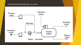 ELECTROSTATIC DESALTING UNIT from OSHA
 