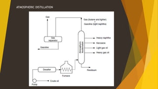 ATMOSPHERIC DISTILLATION
 