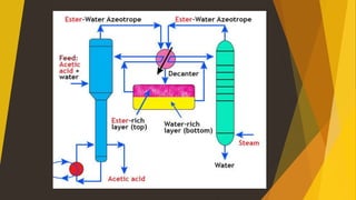 Elective_Refining 1.pptx