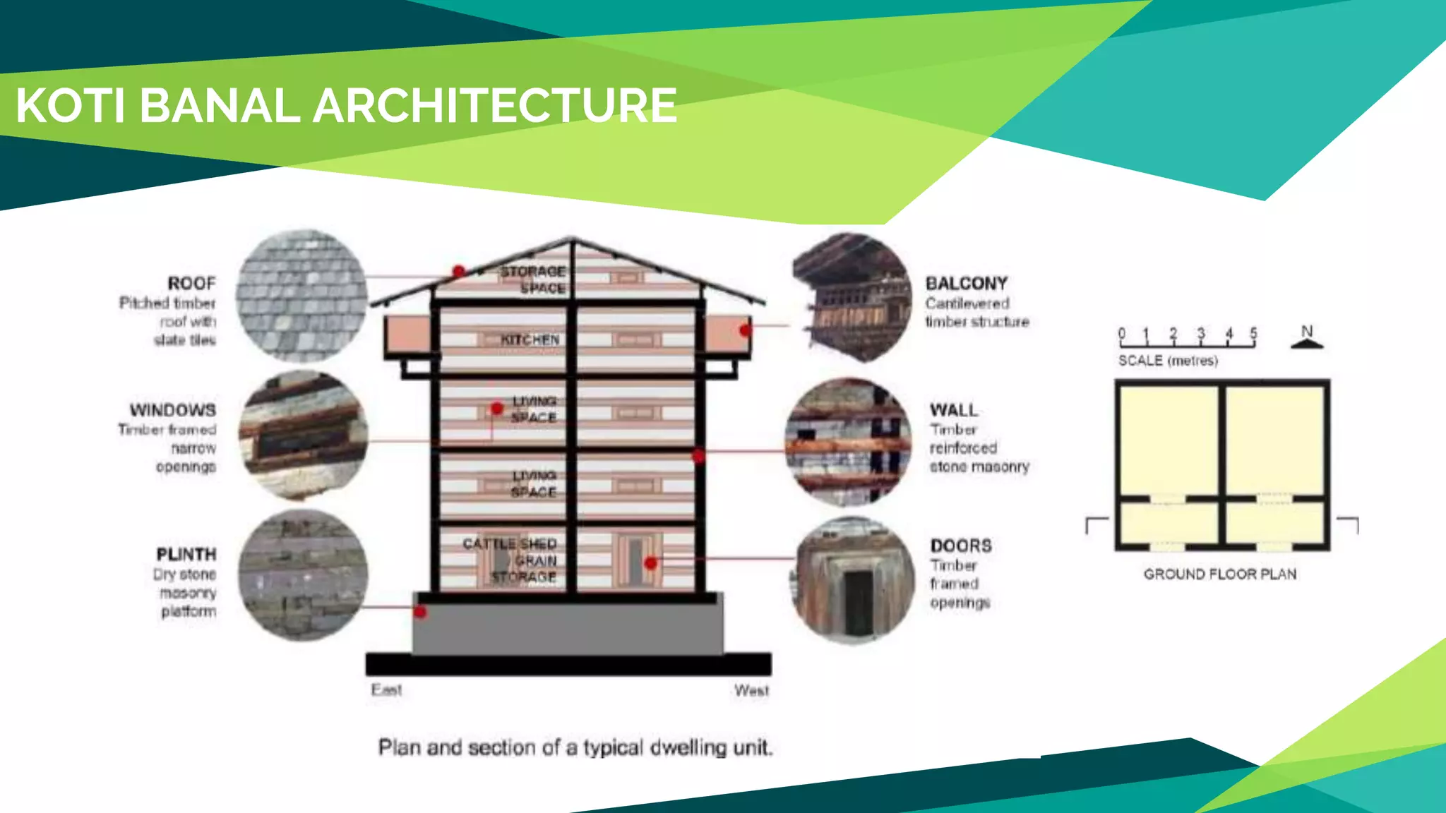 KOTI BANAL ARCHITECTURE
 