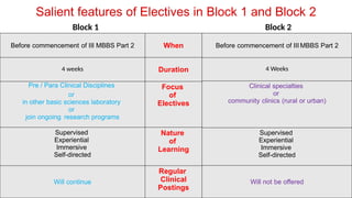 Electives for Competency Based Medical Education | PPTX