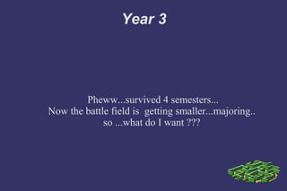 Year 3 Pheww...survived 4 semesters... Now the battle field is  getting smaller...majoring.. so ...what do I want ??? 