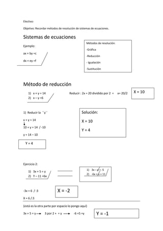 Electivo:

Objetivo: Recordar métodos de resolución de sistemas de ecuaciones.


Sistemas de ecuaciones
                                                  Métodos de resolución:
Ejemplo:
                                                  -Gráfica
ax + by =c
                                                  -Reducción
dx + ey =f                                        - Igualación

                                                  -Sustitución




Método de reducción
    1) x + y = 14                   Reducir : 2x = 20 dividido por 2 =     x= 20/2   X = 10
    2) x – y =6



1) Reducir la ``y``                          Solución:
x + y = 14                                   X = 10
10 + y = 14 / -10
                                             Y=4
y = 14 – 10

 Y=4




Ejercicio 2:
                                                  1) 3x – y = -5
    1) 3x + 5 = y
                                                  2) -6x + y = 11
    2) Y – 11 =6x



-3x = 6 / :3              X = -2
X = 6 /:3

(está es la otra parte por espacio lo pongo aquí)

3x + 5 = y      3 por 2 + = y          -6 +5 =y              Y = -1
 