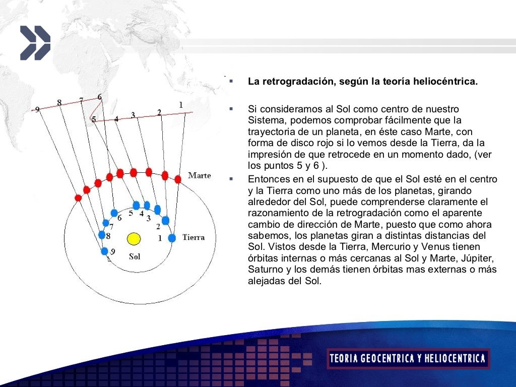 Teoria Geocentrica Y Heliocentrica