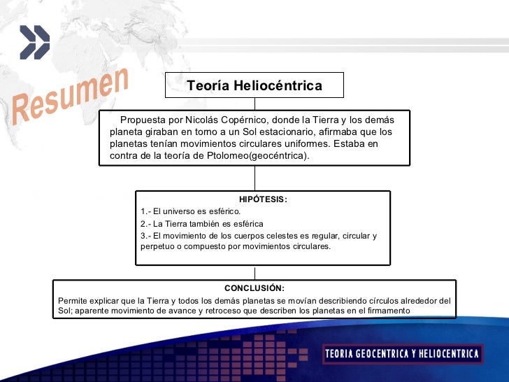 Teoria Geocentrica Y Heliocentrica