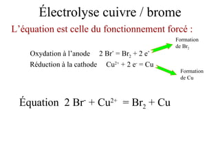 Électrolyse cuivre / brome Réduction à la cathode  Cu 2+  + 2 e -  = Cu Oxydation à l’anode  2 Br -  = Br 2  + 2 e - L’équation est celle du fonctionnement forcé : Équation  2 Br -  + Cu 2+   = Br 2  + Cu Formation  de Br 2 Formation  de Cu 