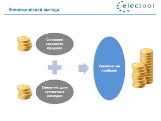 Экономическая выгода
 