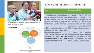 All Election Commissioners are equal
in status.
CHIEF
ELECTION
COMMISS
IONER
ELECTION
COMMISS
IONER
ELECTION
COMMISS
IONER
If we disagree with the man without specs we
may be fired by him.
EVEN WHEN…….
Issue Recommendation
1.Chief Election Commissioner
can be removed from his post
in the manner and on the
grounds on which a judge of
the Supreme Court is removed.
2. However this privilege is not
available to the other two
election commissioners.
They can be removed by the
President of India on the
recommendation of the Chief
Election Commissioner.
1. Article 324(5) of the
Constitution should be
amended so as to provide for
the removal of the election
commissioners in the same
manner as is provided for the
Chief Election Commissioner.
2. Hence an election
commissioners’ tenure will not
remain at the mercy of the
Central Government and the
Chief Election Commissioner.
 
