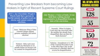 Preventing Law Breakers from becoming Law
Makers in light of Recent Supreme Court Rulings
ECI v. Jan Chowkidar (People’s
Watch) held that a person in
lawful custody of police is not an
elector and cannot contest
elections.
Issue : Malicious filing of false
criminal charges against
genuine candidates just before
elections
Solution : Only such cases
which are filed prior to six
months before an election will
be counted for disqualification
Lily Thomas v. Union of India, it was
held that a sitting elected
representative is disqualified from the
date of his conviction.
Anomaly : What if a higher
Court stays the conviction after
the member has already been
disqualified, then can there be
fresh elections?
Solution : Amendment to S. 389
of the Criminal Procedure Code
to the effect that a stay on the
conviction of a Member shall not
reverse his disqualification.
 