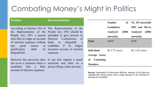 Problem Recommendation
According to Section 10A of
the Representation of the
People Act, 1951 a person
who fails to lodge an account
of election expenses without
any good reason or
justification shall be
disqualified.
However this provision does
not cover a situation where a
candidate files a false
account of election expenses.
The Representation of the
People Act, 1951 should be
amended to give powers to
Election Commission of
India to disqualify a
candidate if he lodges
incorrect account of election
expenses.
It can also impose a penal
sanctions and fines on a
person filing a false account.
Combating Money’s Might in Politics
Number of
Candidates
Analyzed (2004
onwards)
No. Of successful
MPs and MLAs
Analyzed (2004
onwards)
Total 62847 8790
Individual
Average Assets
of Contesting
Members
Rs 1.37 crores Rs. 3.83 crores
Source: Association of Democratic Reforms. Analysis of the data has
revealed that money power have a large bearing on the Chances of
winning of a candidate.
 