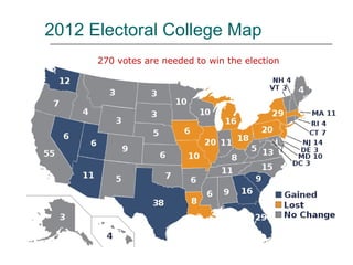 Electoral college Slide 12