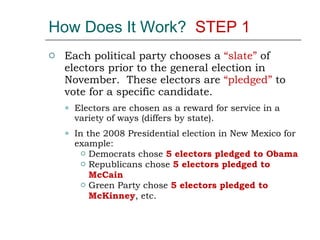 Electoral college Slide 14