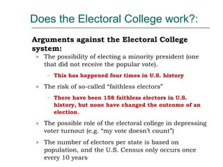 Electoral college Slide 27