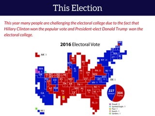 The Electoral College Explained