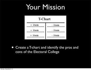 Your Mission 
• Create a T-chart and identify the pros and 
cons of the Electoral College 
Monday, December 8, 14 
