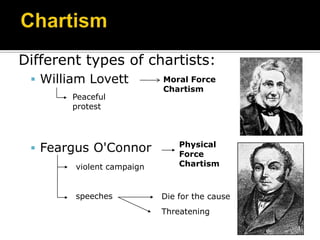 Different types of chartists:
  William Lovett          Moral Force
                           Chartism
       Peaceful
       protest



                               Physical
  Feargus O'Connor            Force
        violent campaign       Chartism



        speeches           Die for the cause
                           Threatening
 
