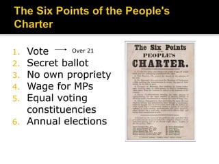 1.   Vote     Over 21

2.   Secret ballot
3.   No own propriety
4.   Wage for MPs
5.   Equal voting
     constituencies
6.   Annual elections
 