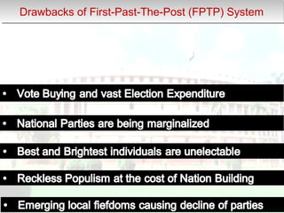 Drawbacks of First-Past-The-Post (FPTP) SystemDrawbacks of First-Past-The-Post (FPTP) System
 