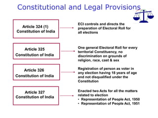 Article 324 (1)
Constitution of India
ECI controls and directs the
preparation of Electoral Roll for
all elections
Article 327
Constitution of India
Enacted two Acts for all the matters
related to election
• Representation of People Act, 1950
• Representation of People Act, 1951
Article 325
Constitution of India
One general Electoral Roll for every
territorial Constituency, no
discrimination on grounds of
religion, race, cast & sex
Article 326
Constitution of India
Registration of person as voter in
any election having 18 years of age
and not disqualified under the
Constitution
Constitutional and Legal Provisions
 