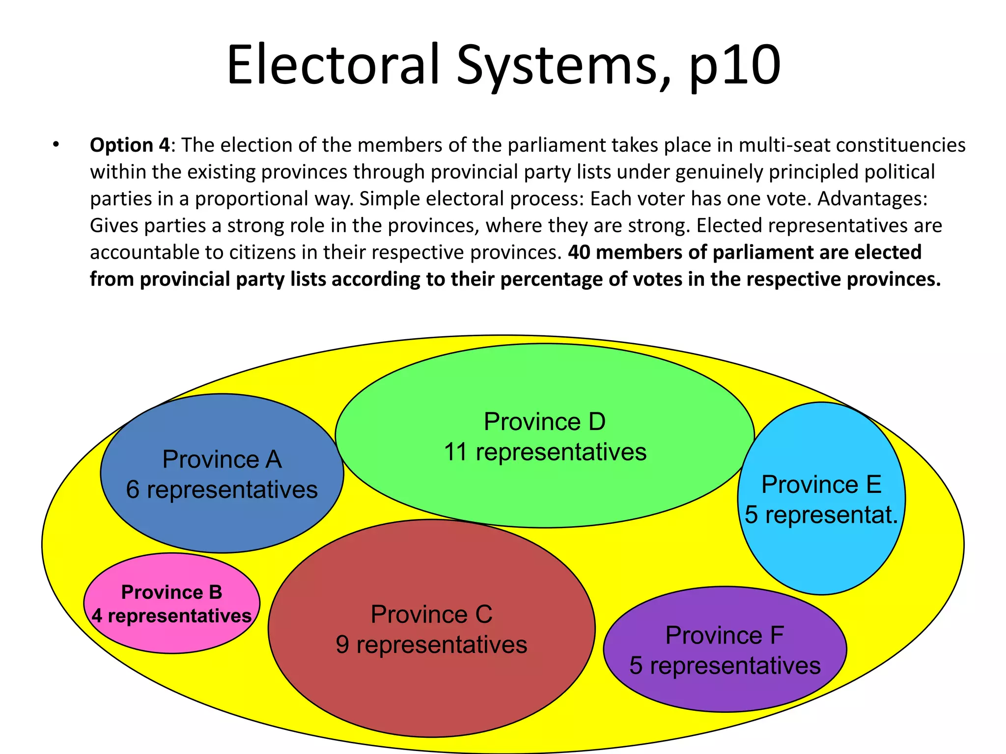 Electoral systems: Impacts on stability and inclusiveness of democratic ...