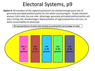 Electoral Systems, p9
Option 4: All members of the regional parliament are elected through party lists of
genuinely principled political parties for the whole country/region. Simple electoral
process: Each voter has one vote. Advantage: genuinely principled political parties will
play a strong role. Disadvantages: Representation of regions/provinces not sure, no
direct accountability to electorate.
40 representatives of party lists elected according their percentage of votes
List 1,
40
persons
List
2, 40
persons
List
3, 40
persons
List
4, 40
persons
List
5, 40
persons
 