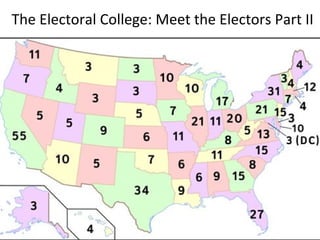 The Electoral College: Meet the Electors Part II 