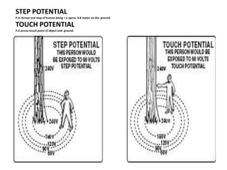 STEP POTENTIAL
P.d. Across one step of human being i.e aprox. 0.8 meter on the ground

TOUCH POTENTIAL
P.d across touch point of object and ground.
 