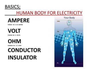 BASICS;
     HUMAN BODY FOR ELECTRICITY
 AMPERE
 FERNCH- Mr. A. M. AMPERE




 VOLT
 ITALIAN- Mr. A. VOLTA




 OHM
 GERMAN- Mr. G .S. OHM



 CONDUCTOR
 INSULATOR
 