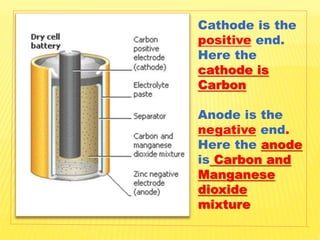 Cathode is the
positive end.
Here the
cathode is
Carbon
Anode is the
negative end.
Here the anode
is Carbon and
Manganese
dioxide
mixture
 