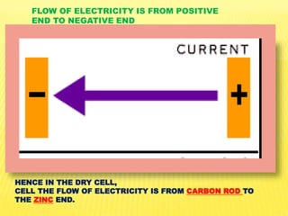 HENCE IN THE DRY CELL,
CELL THE FLOW OF ELECTRICITY IS FROM CARBON ROD TO
THE ZINC END.
FLOW OF ELECTRICITY IS FROM POSITIVE
END TO NEGATIVE END
 