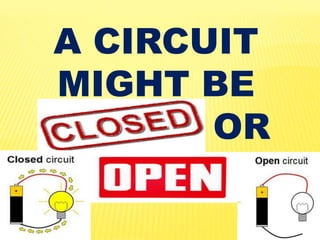 A CIRCUIT
MIGHT BE
CLOSED OR
OPEN
 