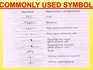 COMMONLY USED SYMBOL
 