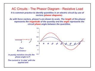 AC Circuits - The Phasor Diagram - Resistive Load
It is common practice to identify quantities in an electric circuit by use of
vectors (phasor diagrams).
As with force vectors, phasor’s are drawn to scale. The length of the phasor
represents the magnitude of the quantity and the angle represents the
circuit phase angle between the quantities.
Pure
Resistance
In purely resistive circuits the
phase angle is 0°.
The current is ‘in step’ with the
applied emf.
v
i
-1.5
-1
-0.5
0
0.5
1
1.5
0
40
80
120
160
200
240
280
320
360
 