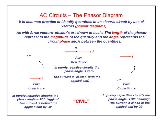 Elect principles -_ac_circuits_year1 purely capacitive circuit phasor diagram 
