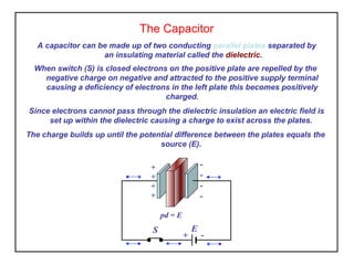 The Capacitor
A capacitor can be made up of two conducting parallel plates separated by
an insulating material called the dielectric.
When switch (S) is closed electrons on the positive plate are repelled by the
negative charge on negative and attracted to the positive supply terminal
causing a deficiency of electrons in the left plate this becomes positively
charged.
Since electrons cannot pass through the dielectric insulation an electric field is
set up within the dielectric causing a charge to exist across the plates.
The charge builds up until the potential difference between the plates equals the
source (E).
S E
+ -
+
+
+
+
-
-
-
-
pd = E
 